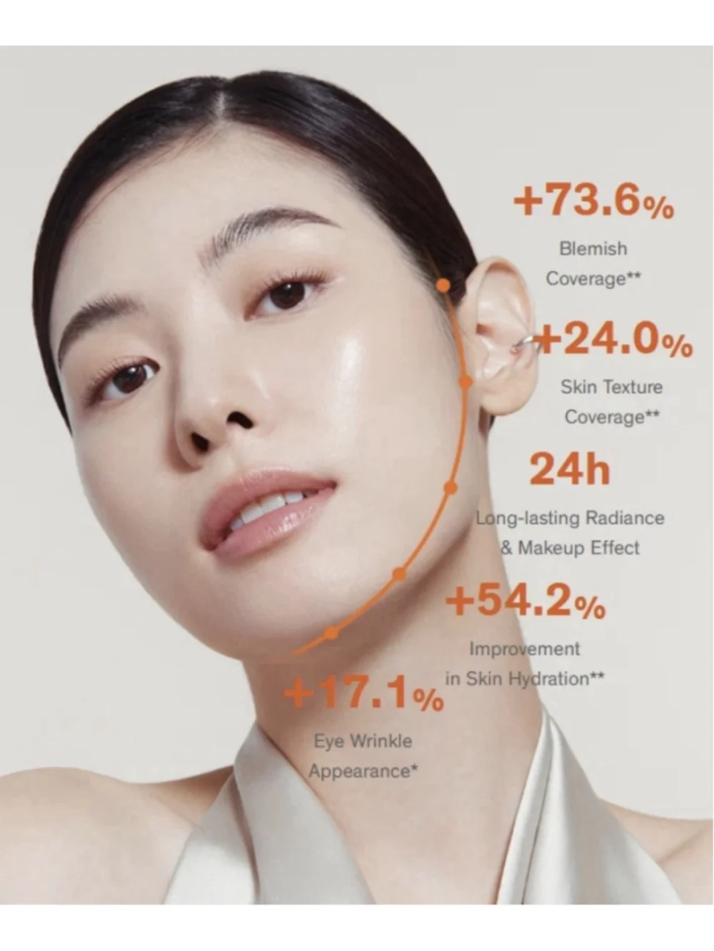 Sulwhasoo Perfecting Tinted Cream SPF40/PA++ 35mL. NO. 03 SAND 1ml x 24 pcs
